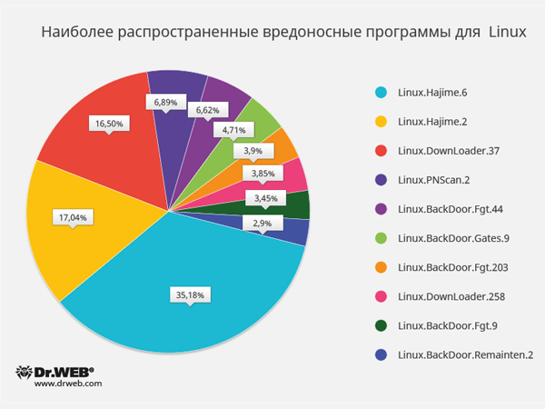 Антивирусная защита компьютерной техники и сетей Антивирусная защита компьютерной техники и сетей