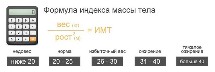 СОнлайн расчет индекса массы тела